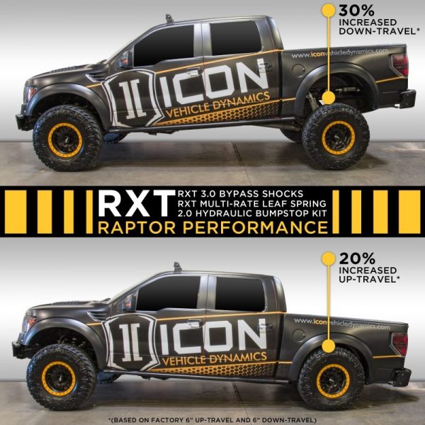 ICON Rear Lift Kit for 2010-2014 Ford SVT Raptor RXT
