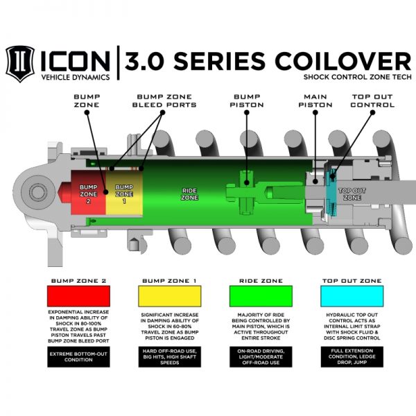 Icon 3.0 Series 1-3" Lift Coilovers For 2017-2019 Ford F-150 Raptor