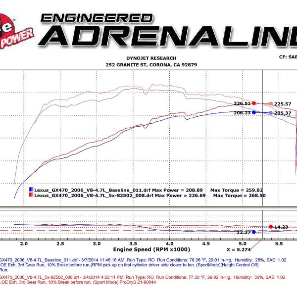 aFe Power Magnum FORCE Stage-2 Si Cold Air Intake System w/Pro DRY S Filter Media For 2005-2009 Lexus GX470 4.7L V8