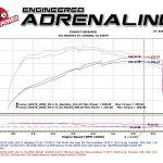 aFe Power Magnum FORCE Stage-2 Si Cold Air Intake System w/Pro DRY S Filter Media For 2005-2009 Toyota 4Runner 4.7L V8
