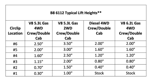 Bilstein 6112 Front 0.3-2.5 inch Lift Kit for 2019-2020 Chevy-GMC Sierra Silverado 1500 2WD-4WD lift information