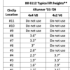 Clip Settings for Bilstein 6112 Assembled 1.38-3" Front Coilovers and 5160 0-2" Rear Lift Shocks for 2003-2009 Toyota 4Runner