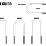 Zone Offroad Automotive Axle U-Bolt Kit 3-4 X 3-5-8 X 14-Round (Universal Fit)