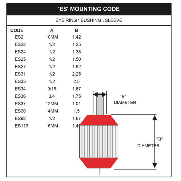 Skyjacker ES Mounting Code Guide