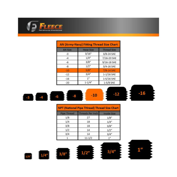 Universal -10 → ⅞-14 Straight Male Black w/ O-Ring