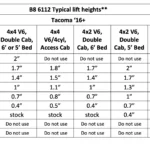 Bilstein B8 6112 0-2 Front and 0-1.5 Rear 5160 Lift Kit for 2016-2022 Toyota Tacoma - clip settings