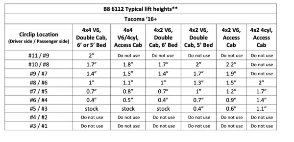 Bilstein B8 6112 0-2 Front and 0-1.5 Rear 5160 Lift Kit for 2016-2022 Toyota Tacoma - clip settings