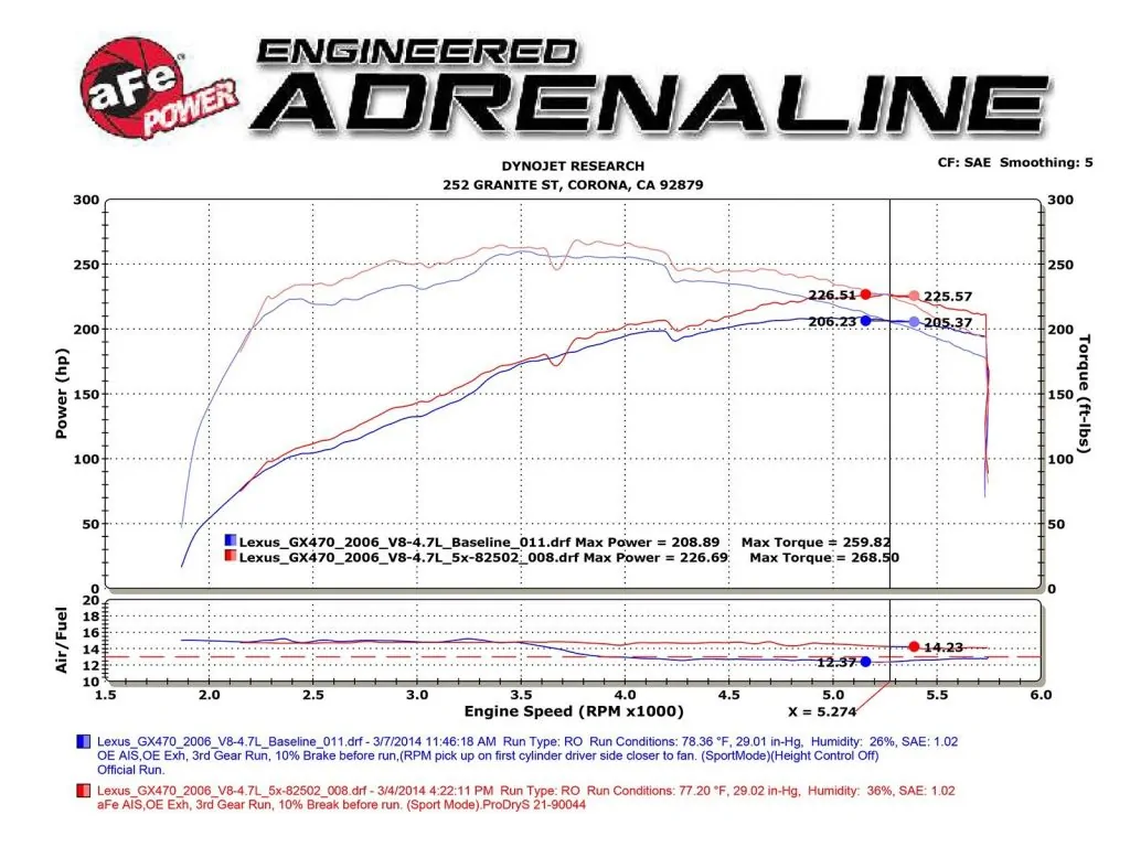 aFe Power Magnum FORCE Stage-2 Si Cold Air Intake System w/Pro DRY S Filter Media For 2005-2009 Lexus GX470 4.7L V8