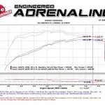 aFe Power Magnum FORCE Stage-2 Si Cold Air Intake System w/Pro DRY S Filter Media For 2005-2009 Lexus GX470 4.7L V8