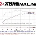 aFe Power Magnum FORCE Stage-2 Si Cold Air Intake System w/Pro DRY S Filter Media For 2005-2009 Toyota 4Runner 4.7L V8