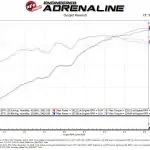 aFe Power Takeda Momentum Cold Air Intake System w/Pro DRY S Filter For 2016-2019 Toyota Tacoma 3.5L V6