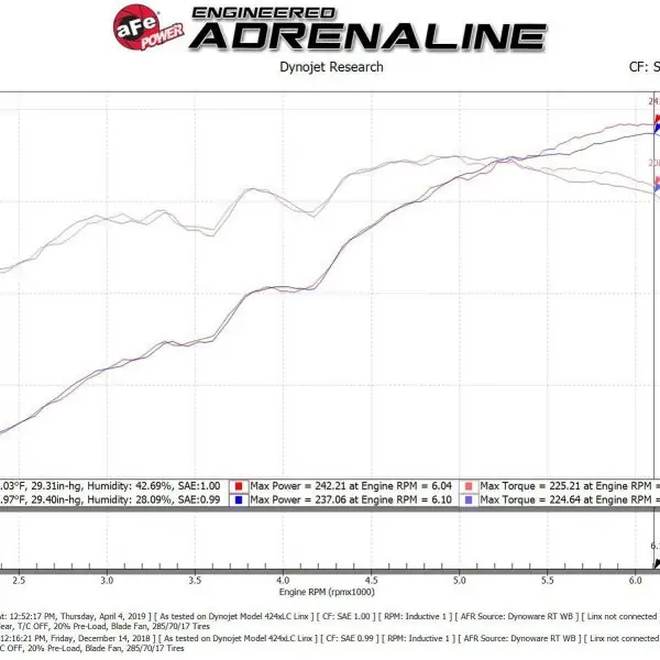 aFe Power Takeda Momentum Cold Air Intake System w/Pro DRY S Filter For 2016-2019 Toyota Tacoma 3.5L V6