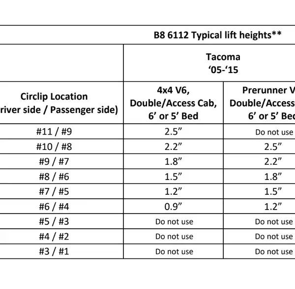 Bilstein 6112 47-309975 - 2005-2015 Tacoma clip settings