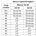 Clip Settings for Bilstein 6112 Assembled 1.38-3" Front Coilovers and 5160 0-2" Rear Lift Shocks for 2003-2009 Toyota 4Runner