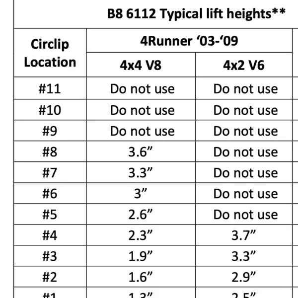 Clip Settings for Bilstein 6112 Assembled 1.38-3" Front Coilovers and 5160 0-2" Rear Lift Shocks for 2003-2009 Toyota 4Runner