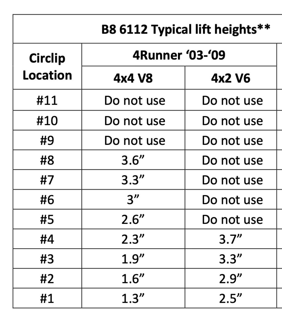 Clip Settings for Bilstein 6112 Assembled 1.38-3" Front Coilovers and 5160 0-2" Rear Lift Shocks for 2003-2009 Toyota 4Runner