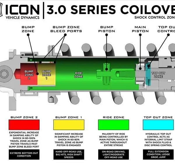 ICON 3.0 VS RR CDEV Front Lift Coilovers for 2022-2023 Toyota Tundra
