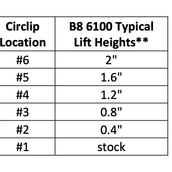 Bilstein B8 6100 Assembled Front 0-2 Lift Coilovers for 2016-2023 Nissan Titan XD clip settings