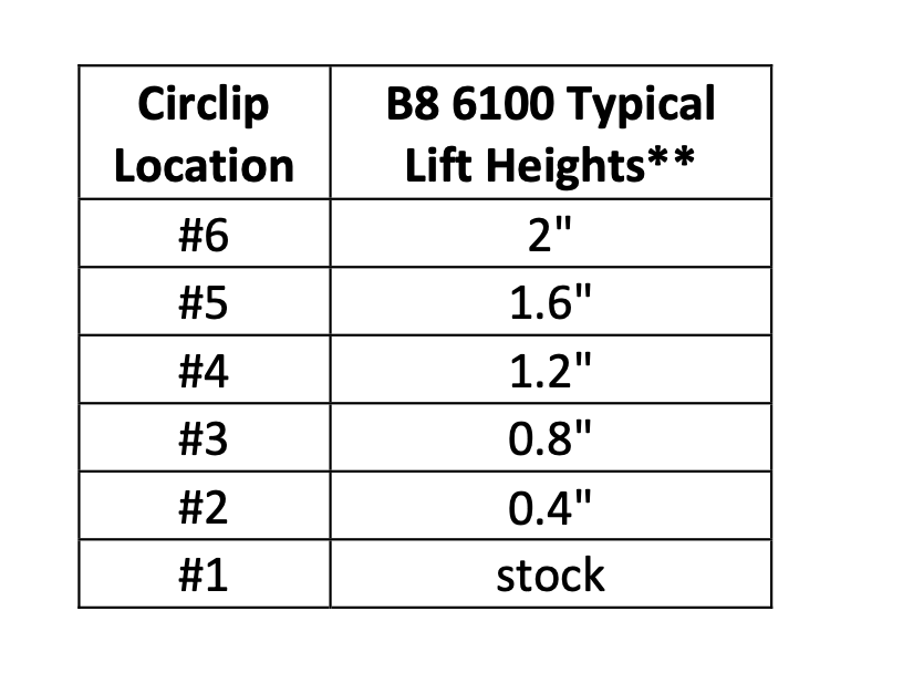 Bilstein B8 6100 Assembled Front 0-2 Lift Coilovers for 2016-2023 Nissan Titan XD clip settings