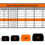 Universal Fleece ½″ NPT → -10 AN Straight Adapter