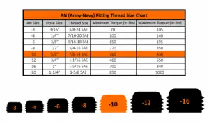 Universal Fleece ½″ NPT → -10 AN Straight Adapter