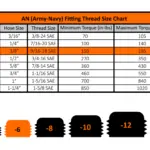 Universal Fleece -6AN to 9/16-18 ORB Straight Male Adapter