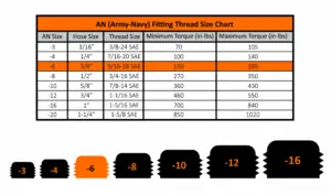 Universal Fleece -6AN to 9/16-18 ORB Straight Male Adapter