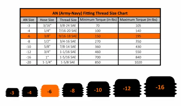 Universal Fleece -6AN to 9/16-18 ORB Straight Male Adapter