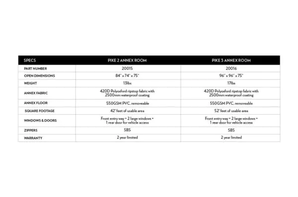 Body Armor Sky Ridge Pike 2 Annex Room - BOD-20015